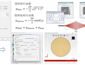 [VirtualLab] 产生长焦深Bessel光束的HOE设计