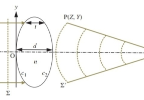 光学设计学习路线