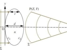光学设计学习路线