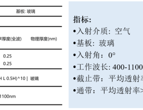 VirtualLab Unity光学薄膜设计流程演示