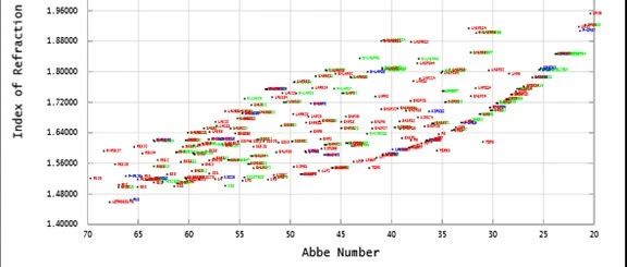ZEMAX详解（16）--Zemax中玻璃材料的优化方法（2）：使用玻璃替代法