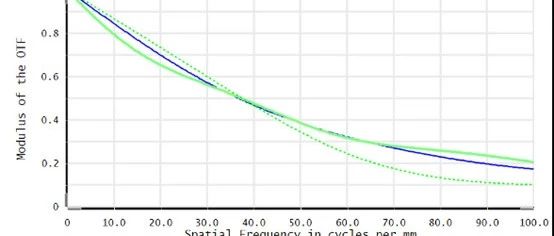 MTF相关的一些概念