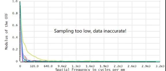ZEMAX详解（12）--MTF的值不能计算的原因