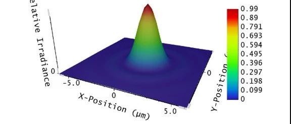 ZEMAX详解（11）---对激光光斑尺寸分析的两种方案