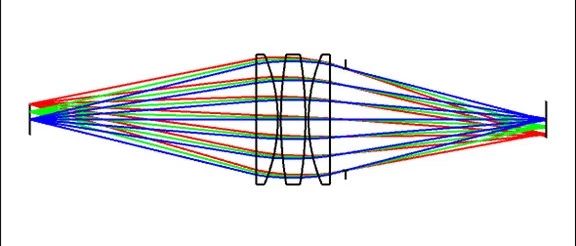 Zemax光学设计实例（73）---几种照明系统的设计