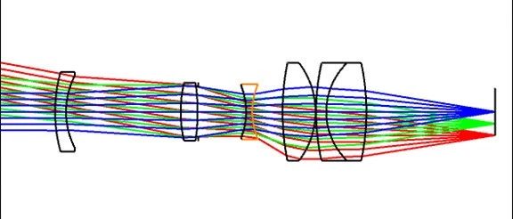 Zemax光学设计实例（72）---一个20X轮廓投影仪物镜的设计（远心系统）