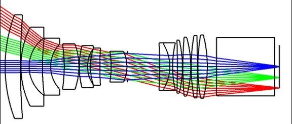 Zemax光学设计实例（71）---一个广角LCD投影物镜的设计