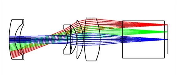 Zemax光学设计实例（70）---一个LCD投影物镜的设计