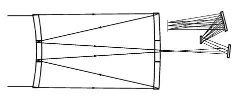 一种光栅型成像光谱仪光学系统设计